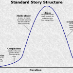 standard story structure