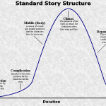 Embracing Structural Limitations